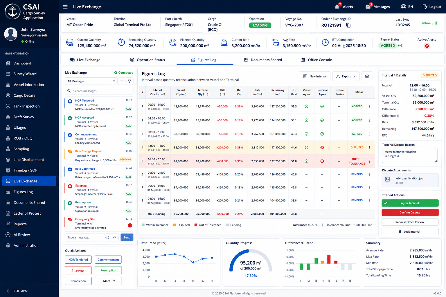CSAI Live Exchange dashboard showing vessel and terminal communication during a cargo operation